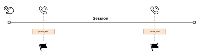 ga4-count-method-once-per-event
