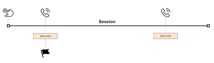 ga4-count-method-once-per-session