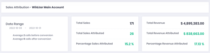 power-ups-sales-atribution-report