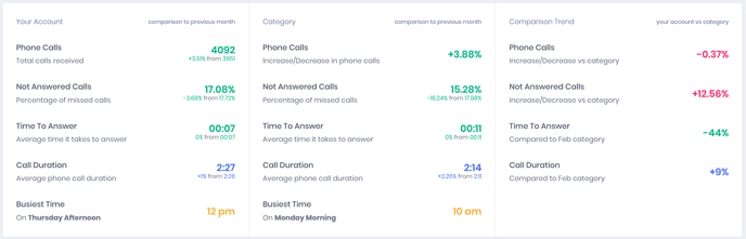 report-insights-all-tiles