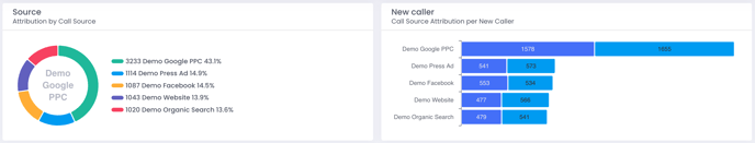 reports-call-attribution-charts