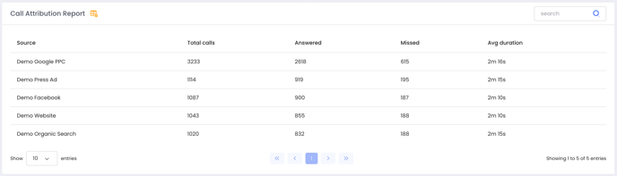 reports-call-attribution-table