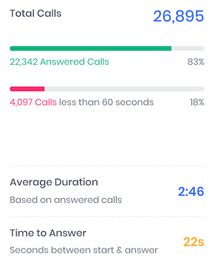 reports-call-duration-summary