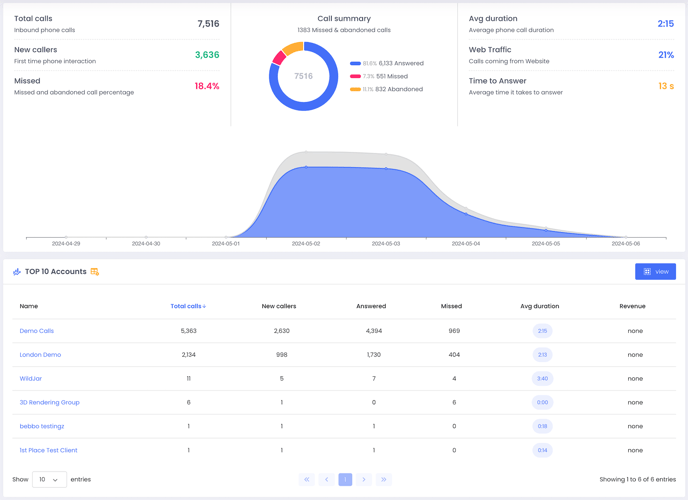 reports-dashboard