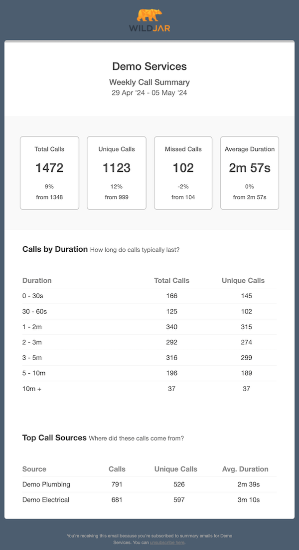 reports-example-weekly-report