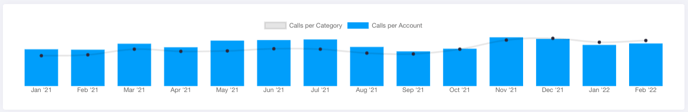 reports-insights-call-category-trend