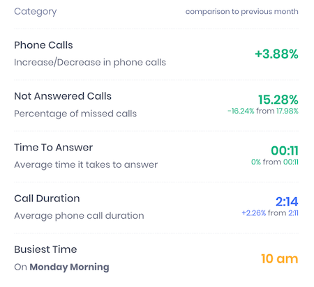 reports-insights-category