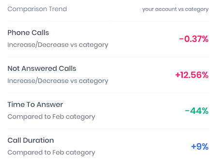 reports-insights-comparison-trend