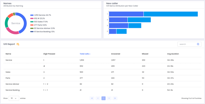 reports-ivr-menu-report